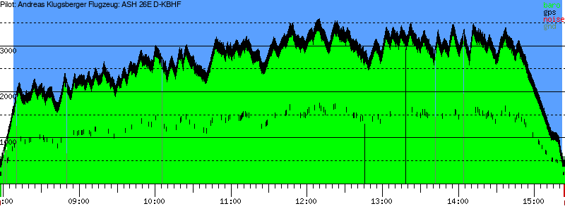 Barometer
